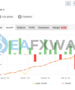 CLEVRFX EA Source Code MQ4 Signal MyFxBook