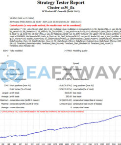 CLUSTER US30 EA MT4 Backtests