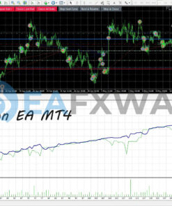 FLEXY THE DRAGON EA MT4 Review