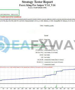 FOREXKINGPRO SNIPER EA MT4 Backtest