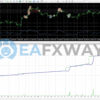 FOREXKINGPRO SNIPER EA MT4 Review Backtest