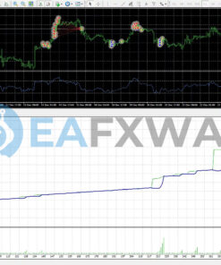 FOREXKINGPRO SNIPER EA MT4 Review Backtest