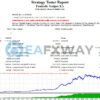 Fantastic Scalper EA MT4 Backtest