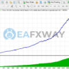 Fantastic Scalper EA MT4 Backtests