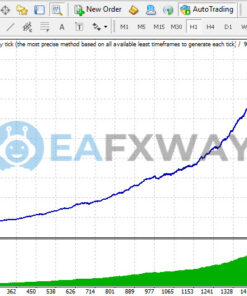 Fantastic Scalper EA MT4 Backtests