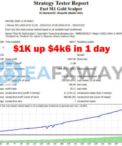 Fast Gold Scalper EA MT4 Backtest
