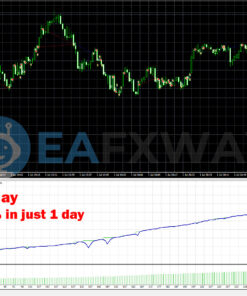 Fast Gold Scalper EA MT4 Review Backtest