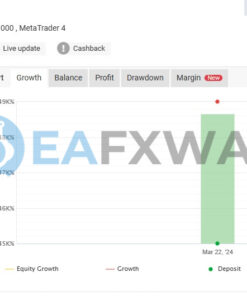 GPlus EA MT4 Live Signal MyFxBook
