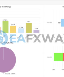 GPlus EA MT4 Review Signal