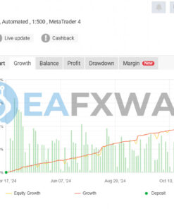 GPlus EA MT4 Signal MyFxBook