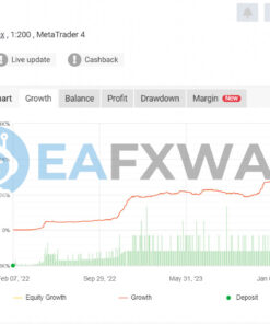 Gold Rush Pro Source Code MQ4 Signal