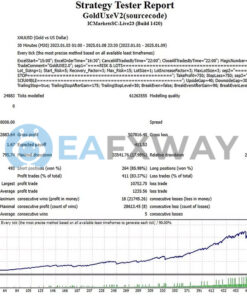 GoldUxe EA MT4 Backtest