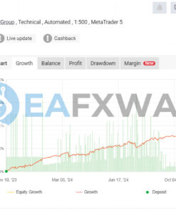 GoldUxe EA MT4 Live Signal MyFxBook