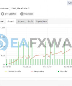 GoldUxe EA MT4 Signal MyFxBook