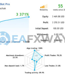 Greezly Bot Pro EA Source Code MQ4 Live Signal