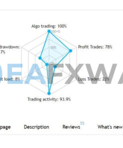 Greezly Bot Pro EA Source Code MQ4 Live Signals