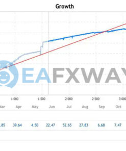 Greezly Bot Pro EA Source Code MQ4 Signal