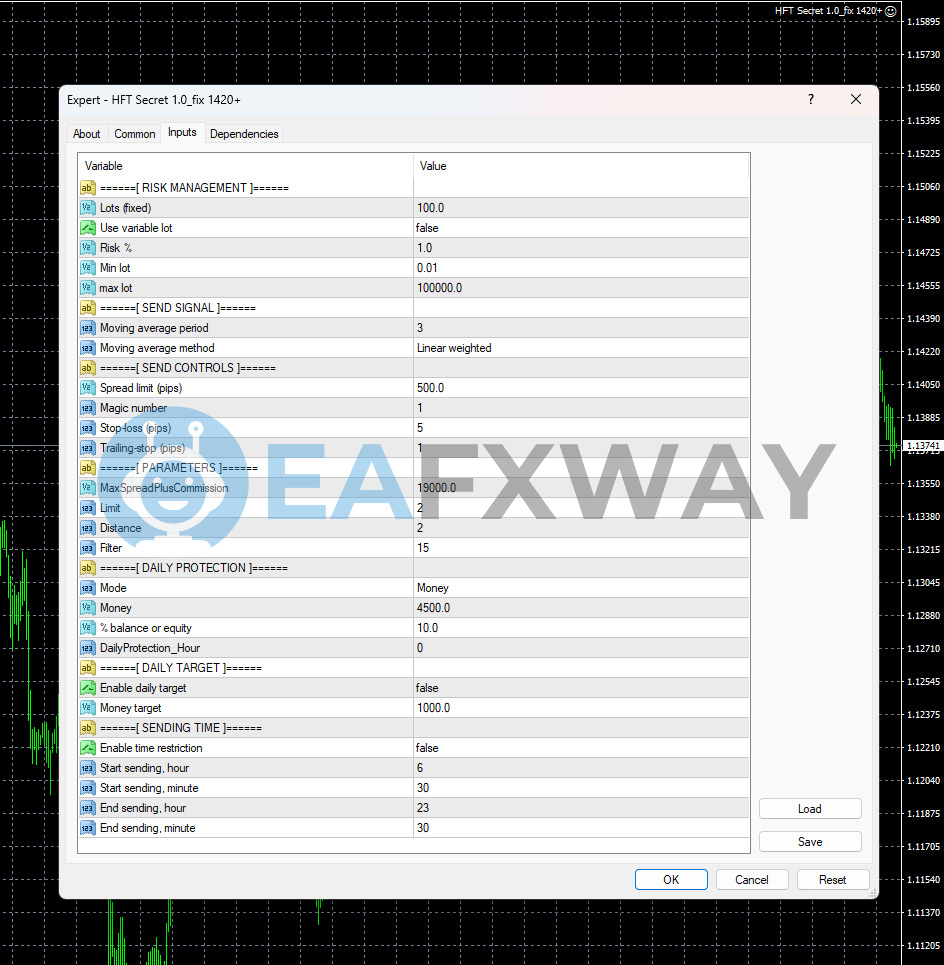 HFT Secret EA MT4 input parameters showing fixed 100 lot sizing, 5 pip stop-loss, trailing stop, and daily protection settings
