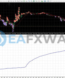 HFT Secret EA MT4 Review Backtest