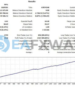 Index Lord EA MT4 Backtest