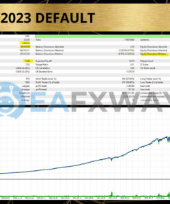 One Gold EA MT4 Backtest