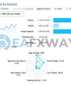 One Gold EA MT4 Live Signal