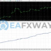 Royal Hedge Fund EA MT4 Backtest