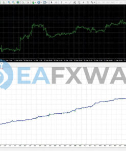 Royal Hedge Fund EA MT4 Backtest