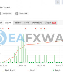 Royal Hedge Fund EA MT4 Signal MyFxBook