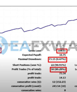SAFEBOT2 PRO EA Source Code MQ4 Backtests Result