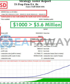 TS Prop Firm EA MT4 Backtest