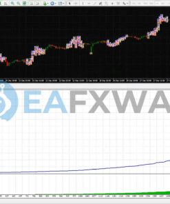 TS Prop Firm EA MT4 Review Backtest