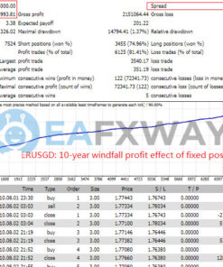 Top Bottom EA Source Code MQ4 Backtest