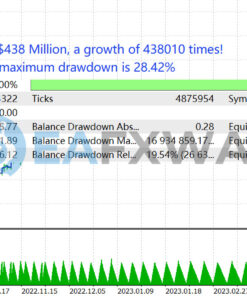 TrendMaster FX EA MT4 Backtest