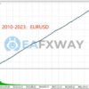 TrendMaster FX EA MT4 Backtest EURUSD