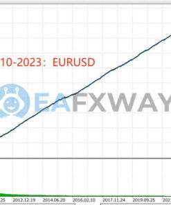 TrendMaster FX EA MT4 Backtest EURUSD