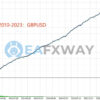 TrendMaster FX EA MT4 Backtest GBPUSD