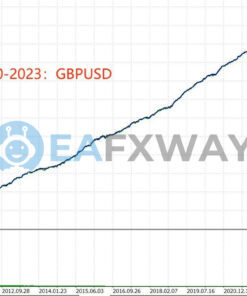 TrendMaster FX EA MT4 Backtest GBPUSD