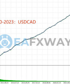 TrendMaster FX EA MT4 Backtest USDCAD