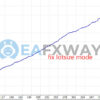 TrendyFollow FX EA MT4 Backtest