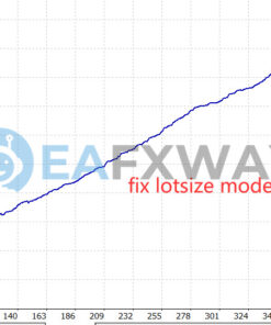 TrendyFollow FX EA MT4 Backtest