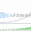TrendyFollow FX EA MT4 Backtest Result