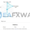 TrendyFollow FX EA MT4 Live Signal