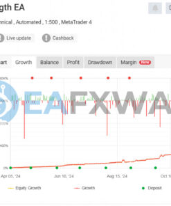 Vertex Strength EA MT4 Live Signal MyFxBook