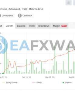 Vertex Strength EA MT4 Signal MyFxBook