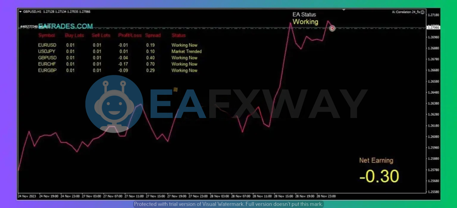 AI Correlation 2024 EA MT4 V24.1 With Original SetFiles - Image 3