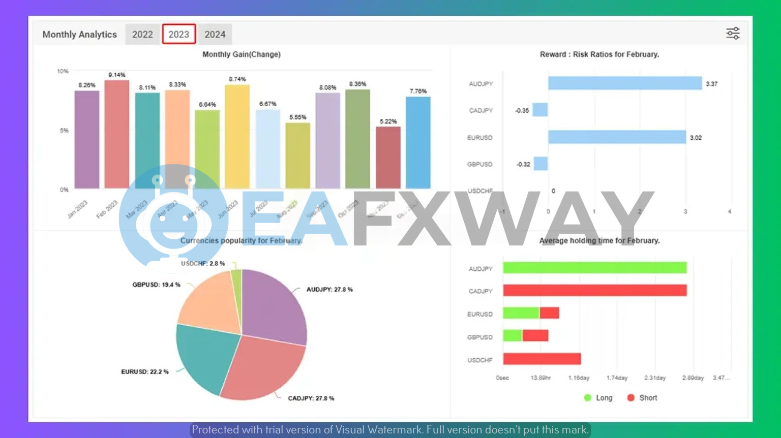 AI Correlation 2024 EA MT4 V24.1 With Original SetFiles - Image 4