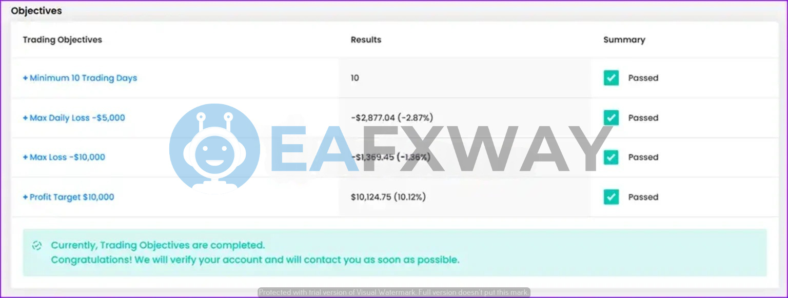 AI Funding Passing EA FTMO challenge results — all four objectives passed, $10,124.75 profit on $100,000 account