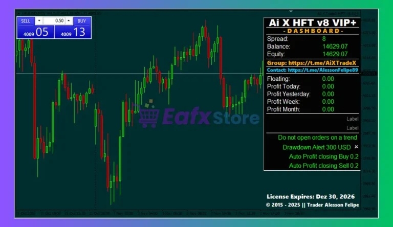 AI X HFT v8 VIP+ live trading dashboard balance 14629.07 drawdown alert 300 USD auto profit closing 0.2 license December 2026