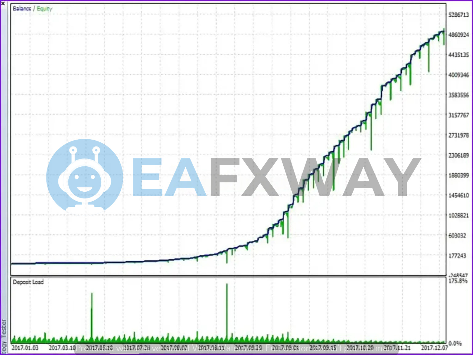Aivex AI Bot MT4 balance equity growth curve 2017 — exponential compounding trajectory with drawdown panel